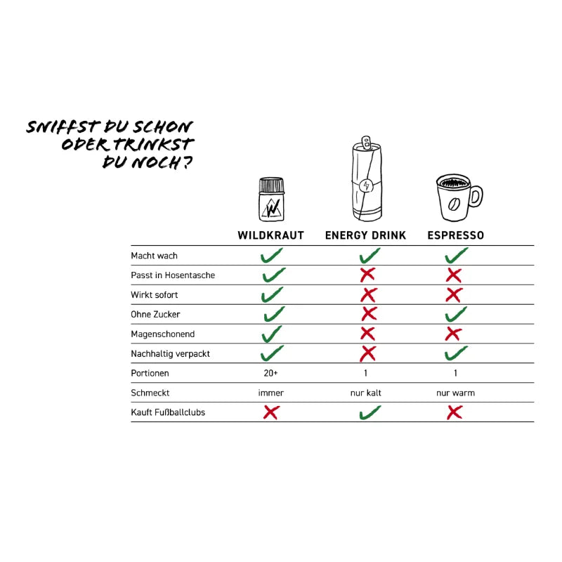 Wildkraut Energy Sniff 1g natürliches Energie Pulver bei Snustrend